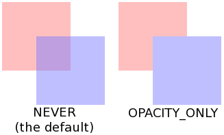 Sample of using an offscreen redirect for transparency