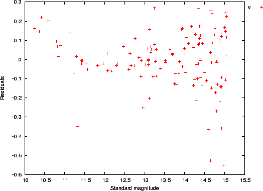 \includegraphics[width=\textwidth]{aucyg-res-std}