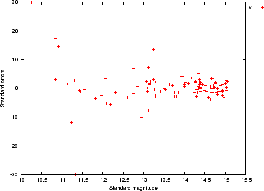 \includegraphics[width=\textwidth]{aucyg-wres-std}