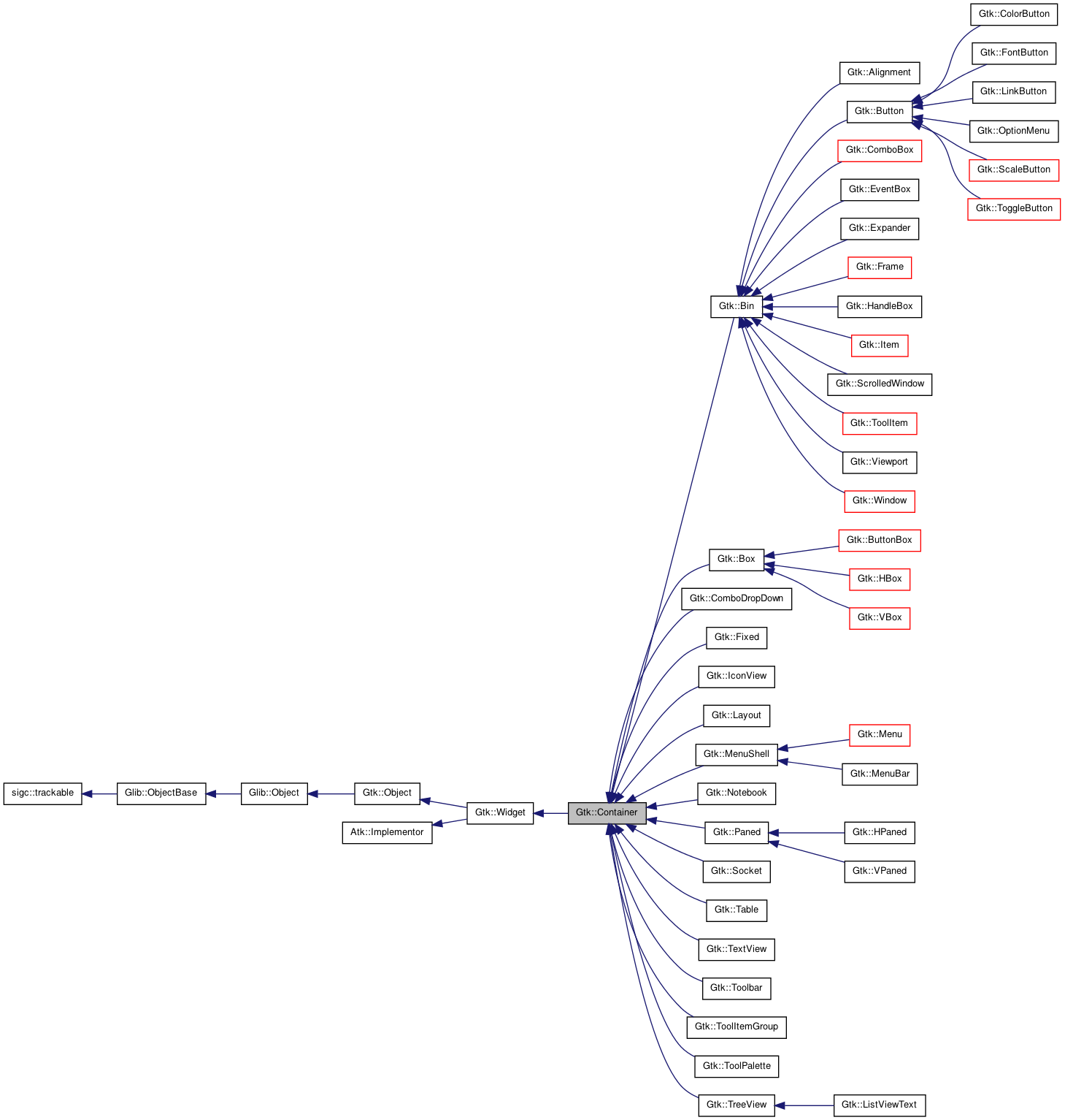 Inheritance graph