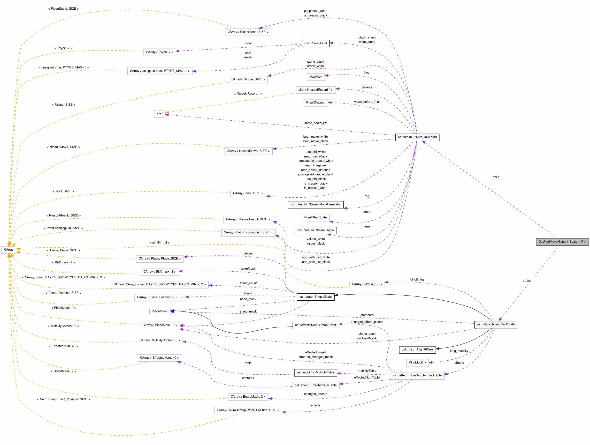 Collaboration graph