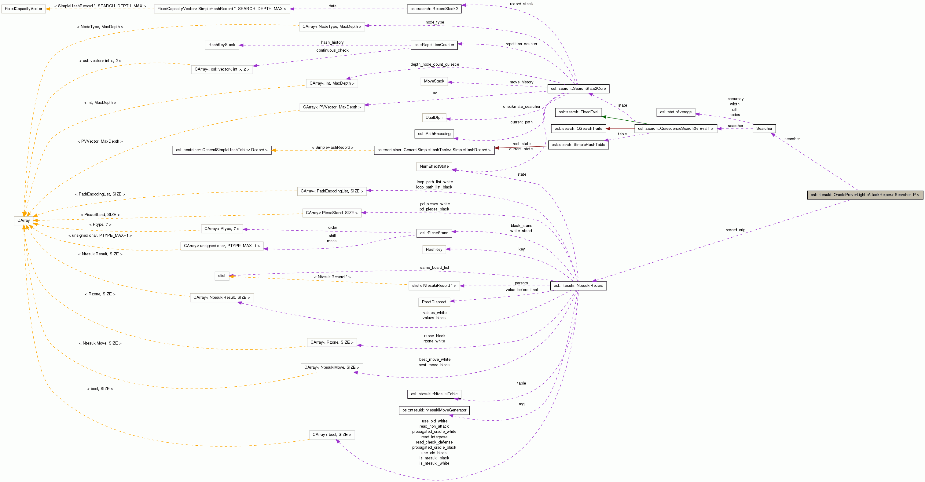 Collaboration graph