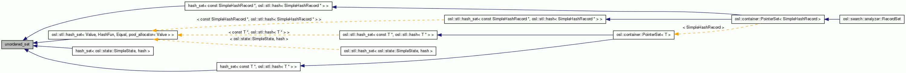 Inheritance graph