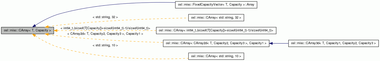 Inheritance graph