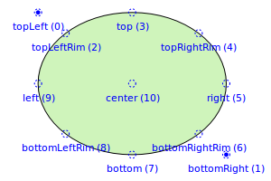 QCPItemEllipse.png