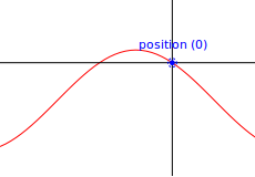 QCPItemTracer.png