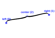 QCPItemBracket.png