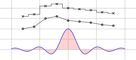 QCPGraph.png