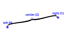 QCPItemBracket.png