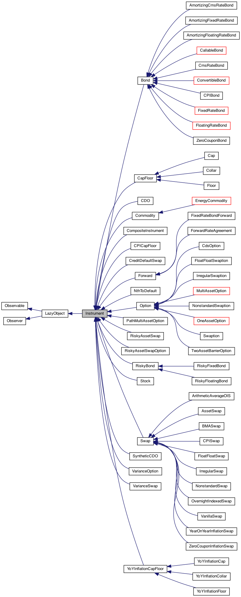 Inheritance graph