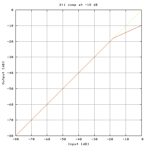 Dynamics function no. 3