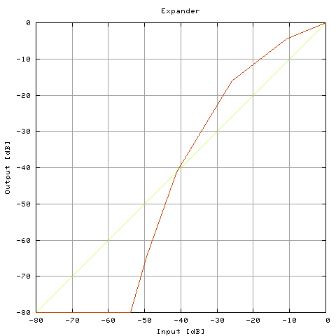 Dynamics function no. 8