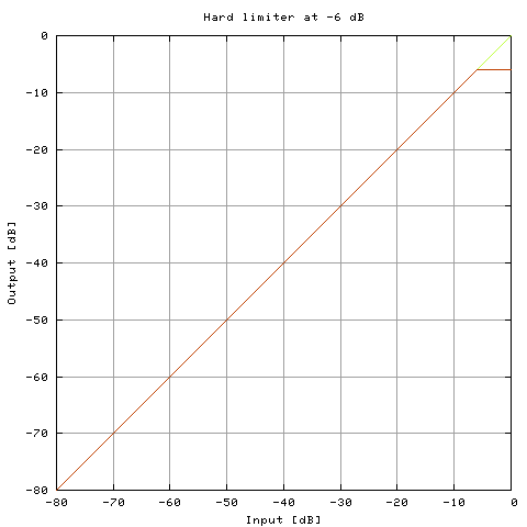 Dynamics function no. 9