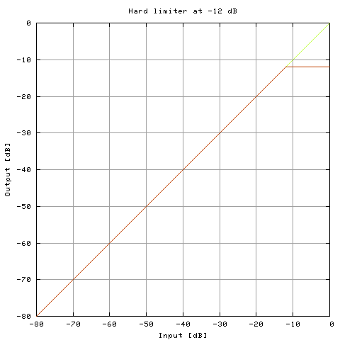 Dynamics function no. 10