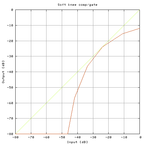 Dynamics function no. 13