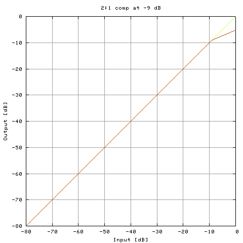Dynamics function no. 1