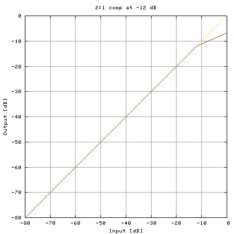 Dynamics function no. 2