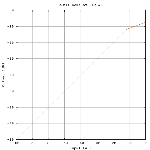 Dynamics function no. 4