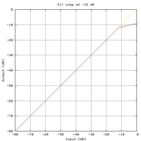 Dynamics function no. 5
