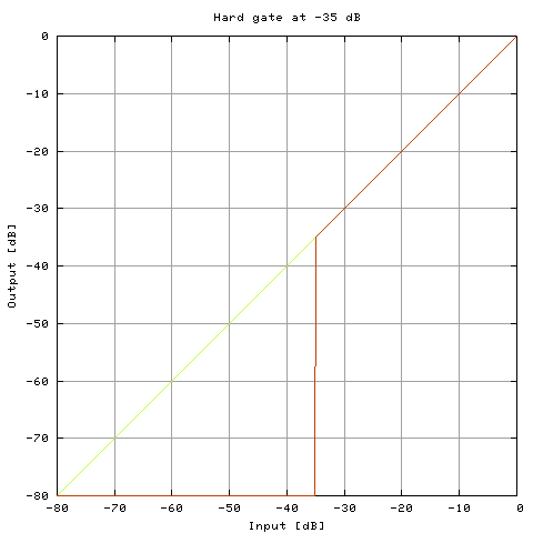 Dynamics function no. 11