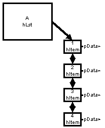 LST - Doubly Linked List