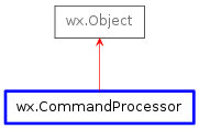 Inheritance diagram of CommandProcessor