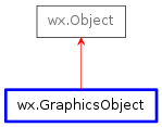 Inheritance diagram of GraphicsObject