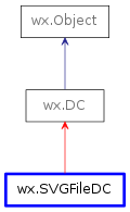 Inheritance diagram of SVGFileDC