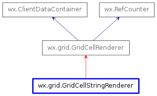 Inheritance diagram of GridCellStringRenderer