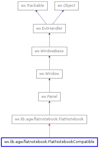 Inheritance diagram of FlatNotebookCompatible