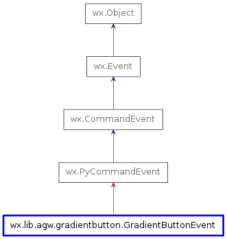 Inheritance diagram of GradientButtonEvent