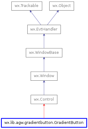 Inheritance diagram of GradientButton