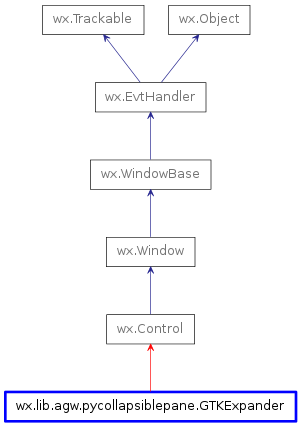 Inheritance diagram of GTKExpander