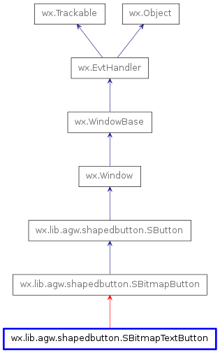 Inheritance diagram of SBitmapTextButton