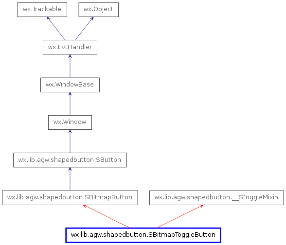 Inheritance diagram of SBitmapToggleButton