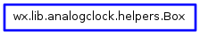 Inheritance diagram of Box