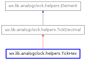 Inheritance diagram of TickHex