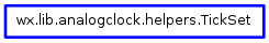 Inheritance diagram of TickSet