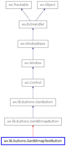 Inheritance diagram of GenBitmapTextButton