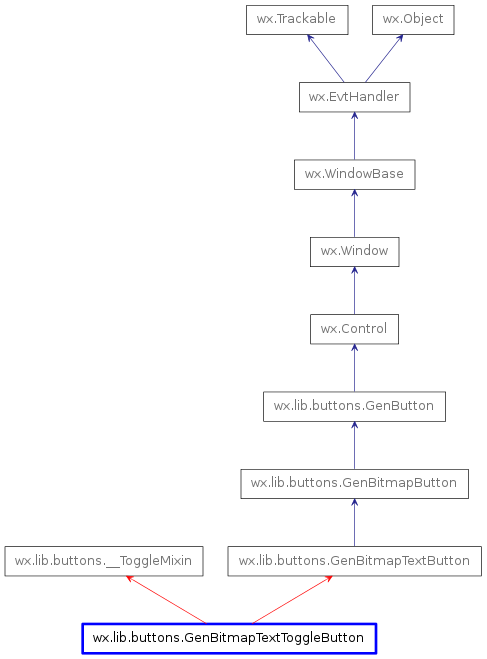Inheritance diagram of GenBitmapTextToggleButton