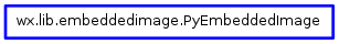 Inheritance diagram of PyEmbeddedImage
