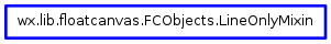 Inheritance diagram of LineOnlyMixin