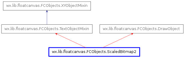 Inheritance diagram of ScaledBitmap2