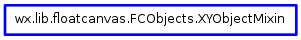 Inheritance diagram of XYObjectMixin