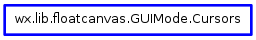 Inheritance diagram of Cursors