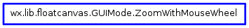 Inheritance diagram of ZoomWithMouseWheel