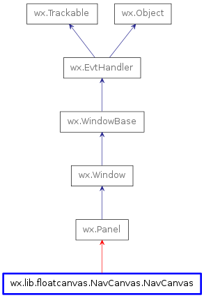 Inheritance diagram of NavCanvas