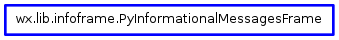Inheritance diagram of PyInformationalMessagesFrame