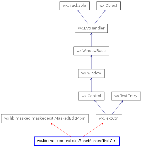 Inheritance diagram of BaseMaskedTextCtrl