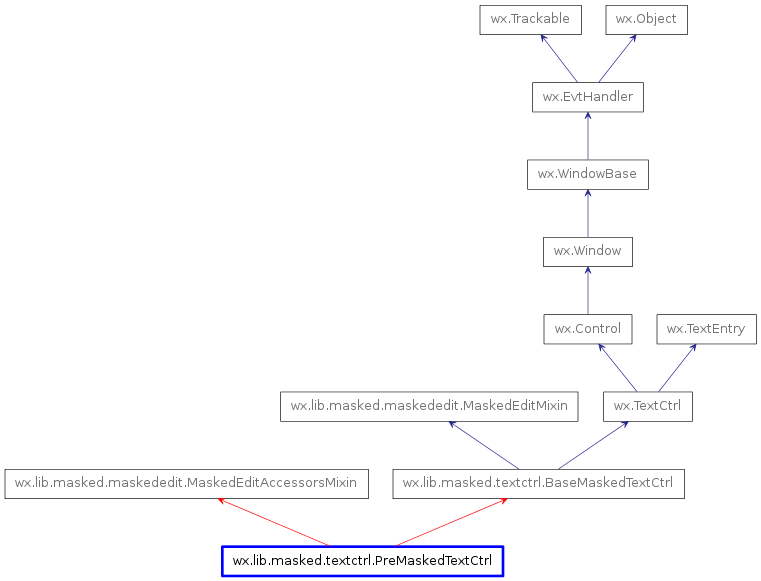 Inheritance diagram of PreMaskedTextCtrl